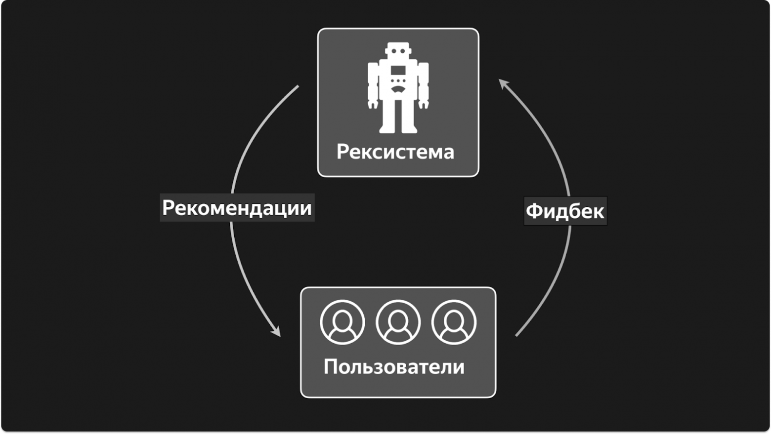ARGUS: как масштабировать рекомендательные трансформеры - 11