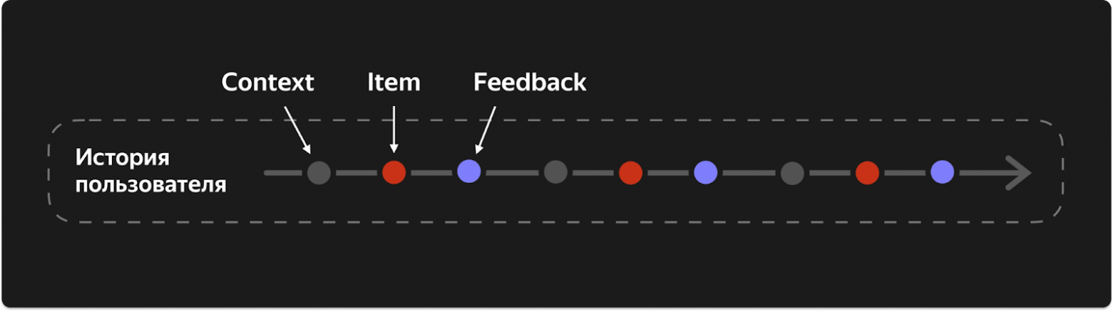 ARGUS: как масштабировать рекомендательные трансформеры - 13