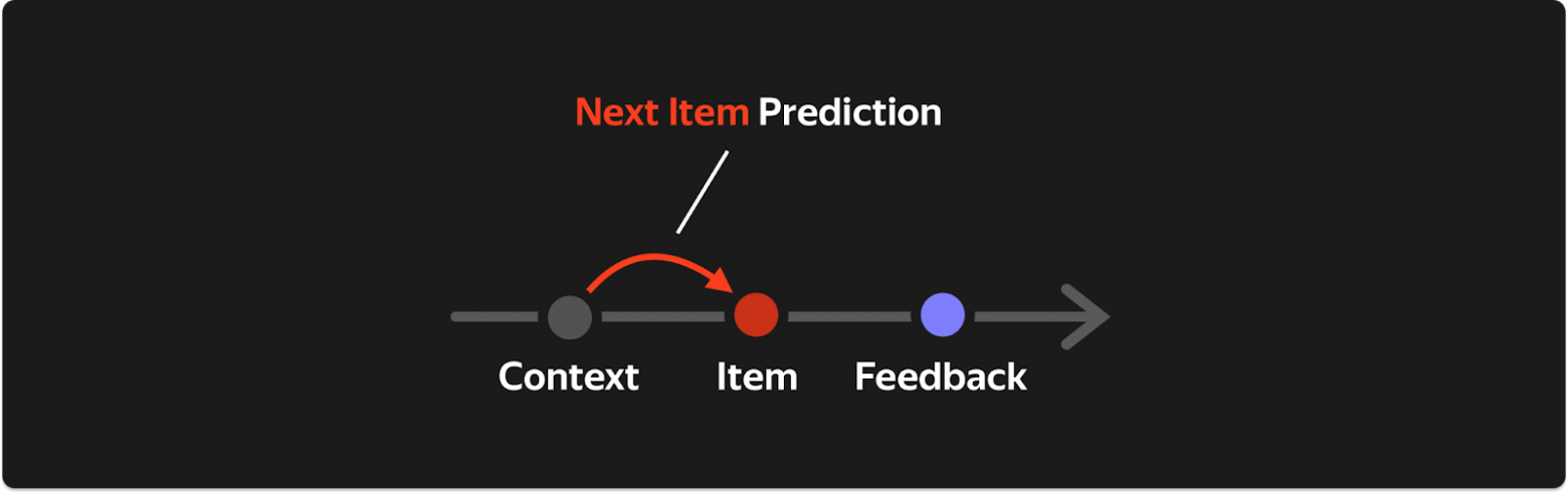 ARGUS: как масштабировать рекомендательные трансформеры - 14