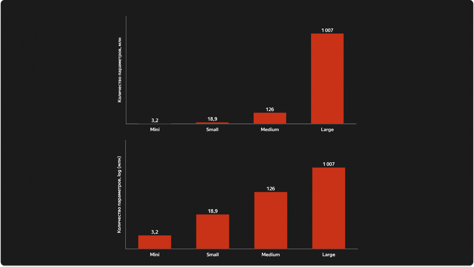 ARGUS: как масштабировать рекомендательные трансформеры - 26
