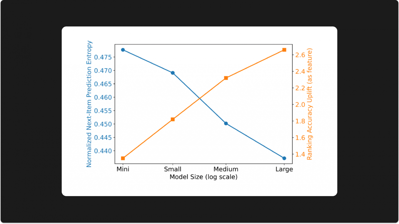 ARGUS: как масштабировать рекомендательные трансформеры - 28