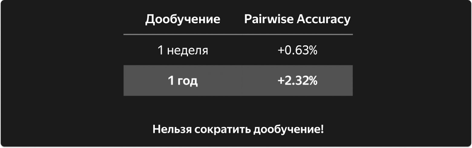 ARGUS: как масштабировать рекомендательные трансформеры - 30
