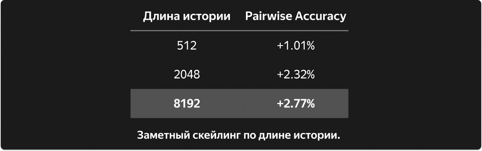 ARGUS: как масштабировать рекомендательные трансформеры - 31