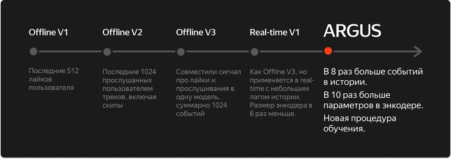 ARGUS: как масштабировать рекомендательные трансформеры - 32