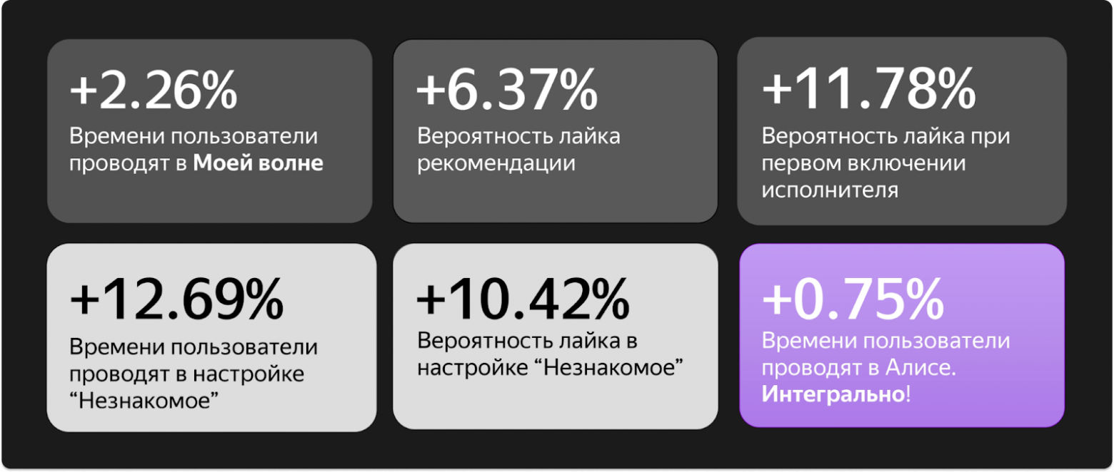 ARGUS: как масштабировать рекомендательные трансформеры - 34