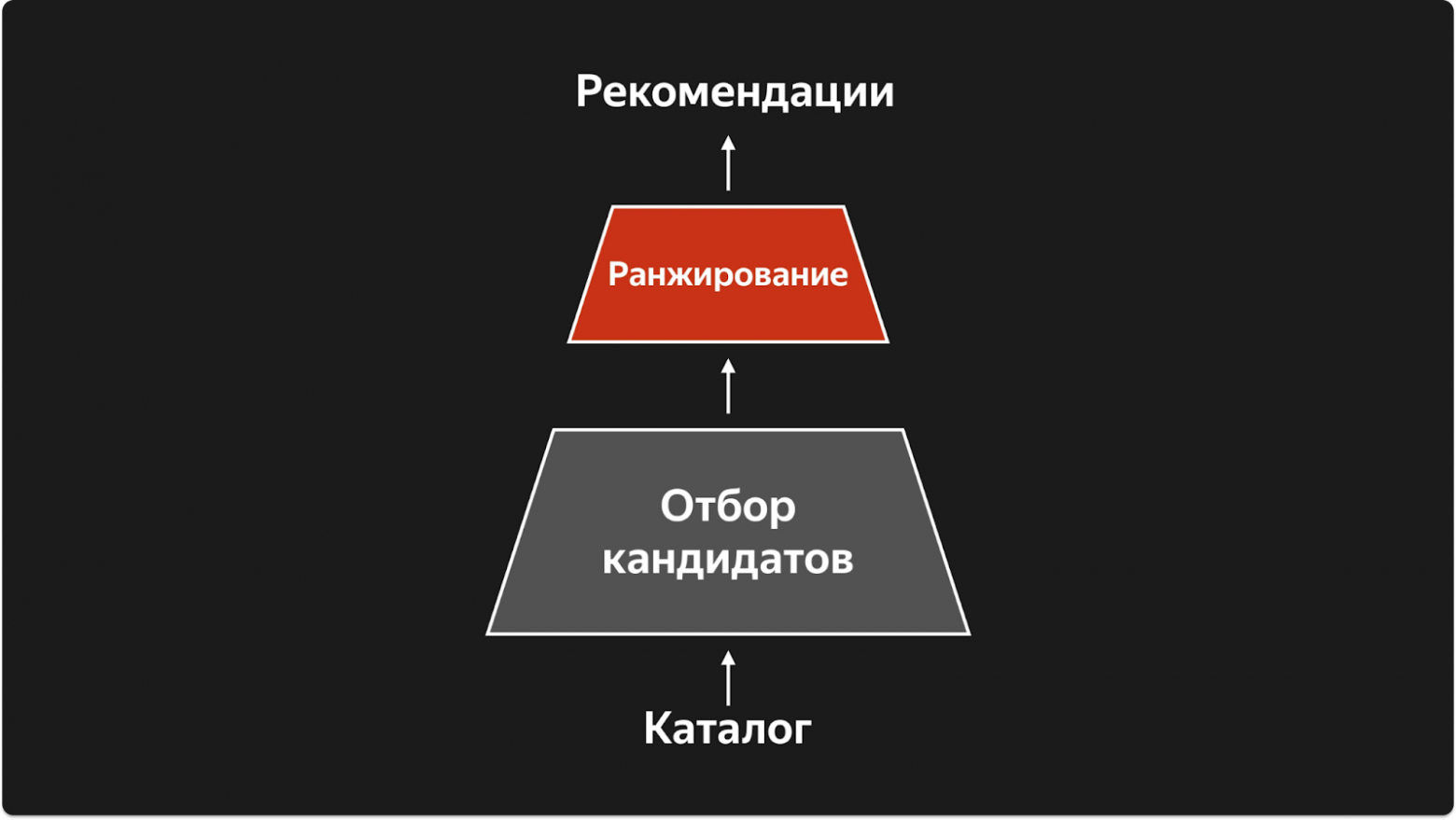 Многостадийность рексистем