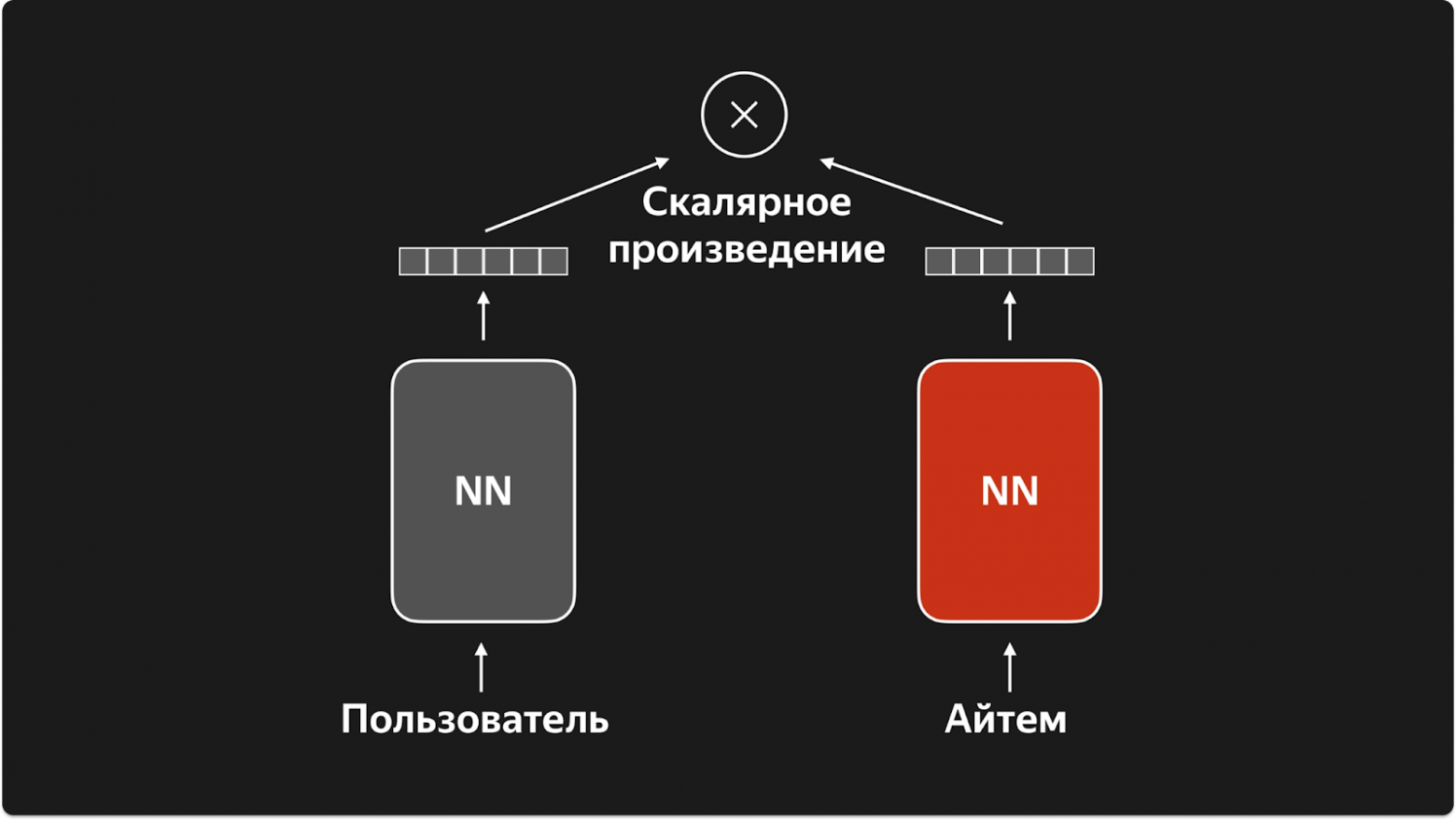 Схема двухбашенной нейросети
