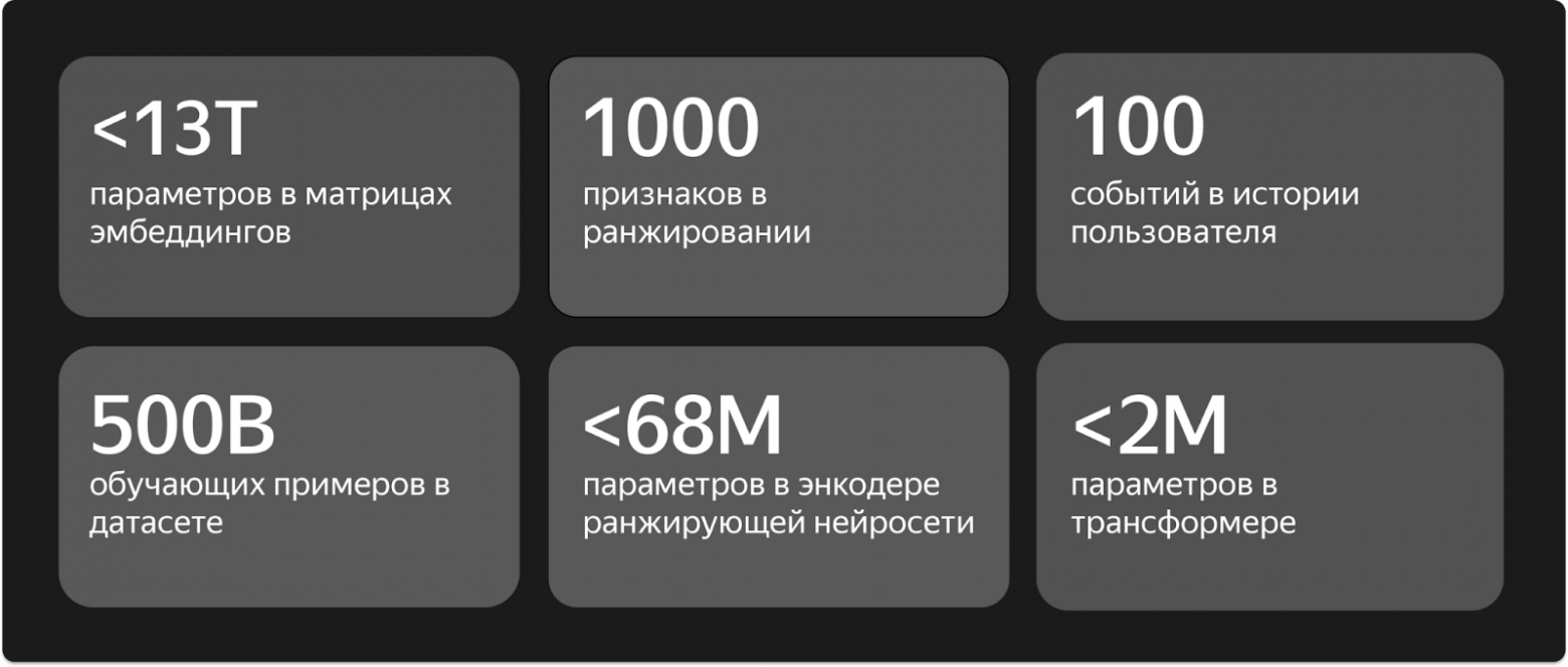 ARGUS: как масштабировать рекомендательные трансформеры - 8