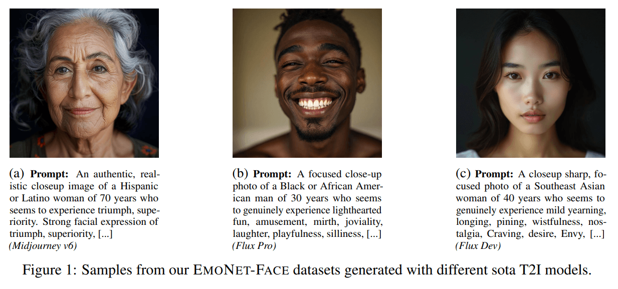 Синтетические образцы изображений из EmoNet Face Benchmark демонстрируют разнообразие обучающих данных 