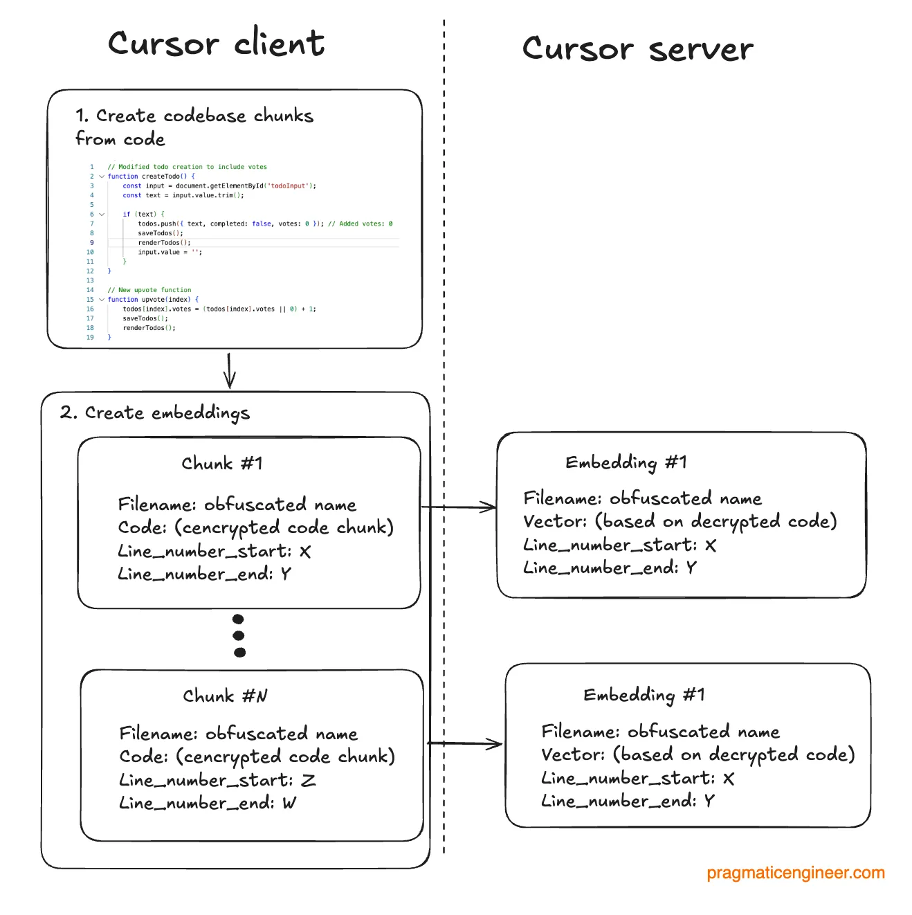 Как Cursor устроен изнутри. Часть 1 - 11 Как Cursor устроен изнутри. Часть 1 - 11