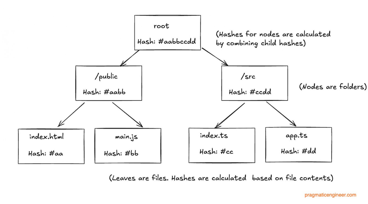 Как Cursor устроен изнутри. Часть 1 - 13 Как Cursor устроен изнутри. Часть 1 - 13