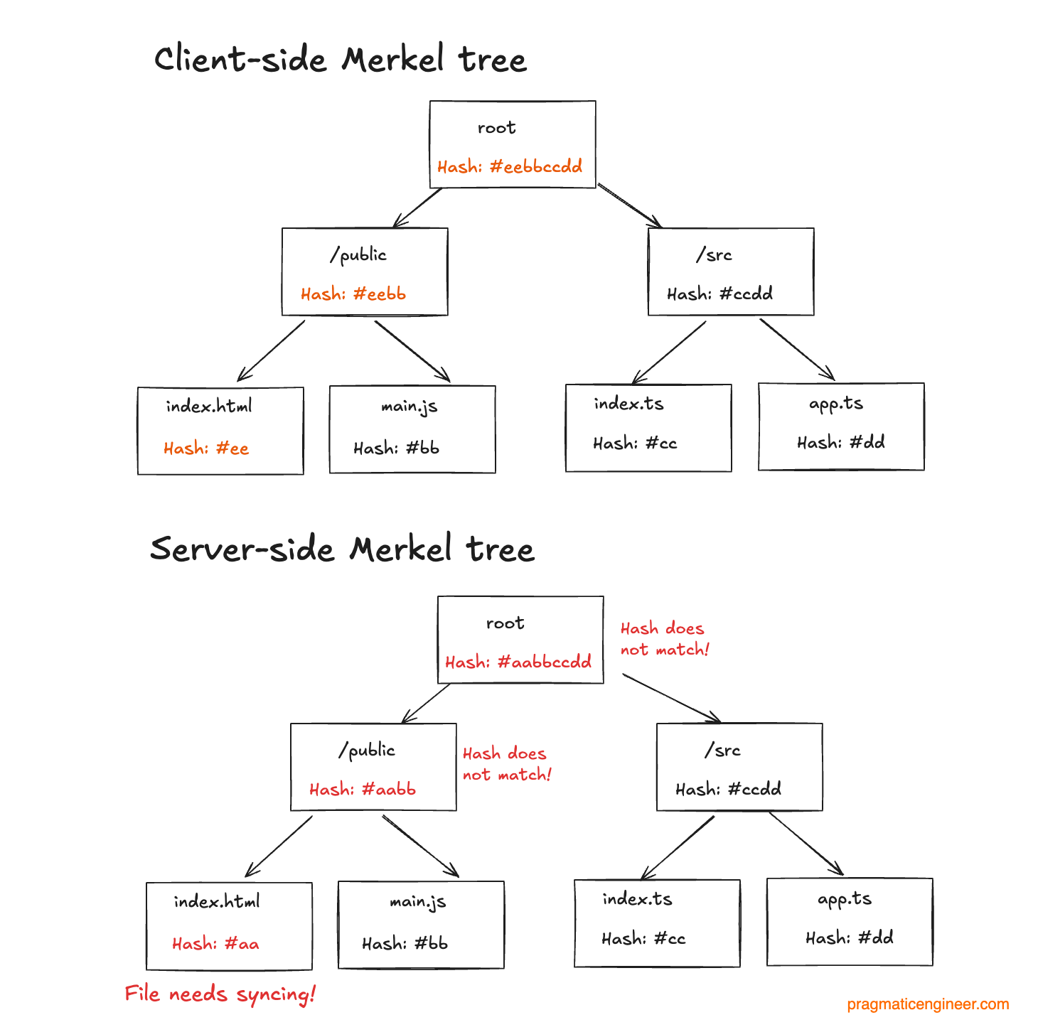 Как Cursor устроен изнутри. Часть 1 - 14 Как Cursor устроен изнутри. Часть 1 - 14