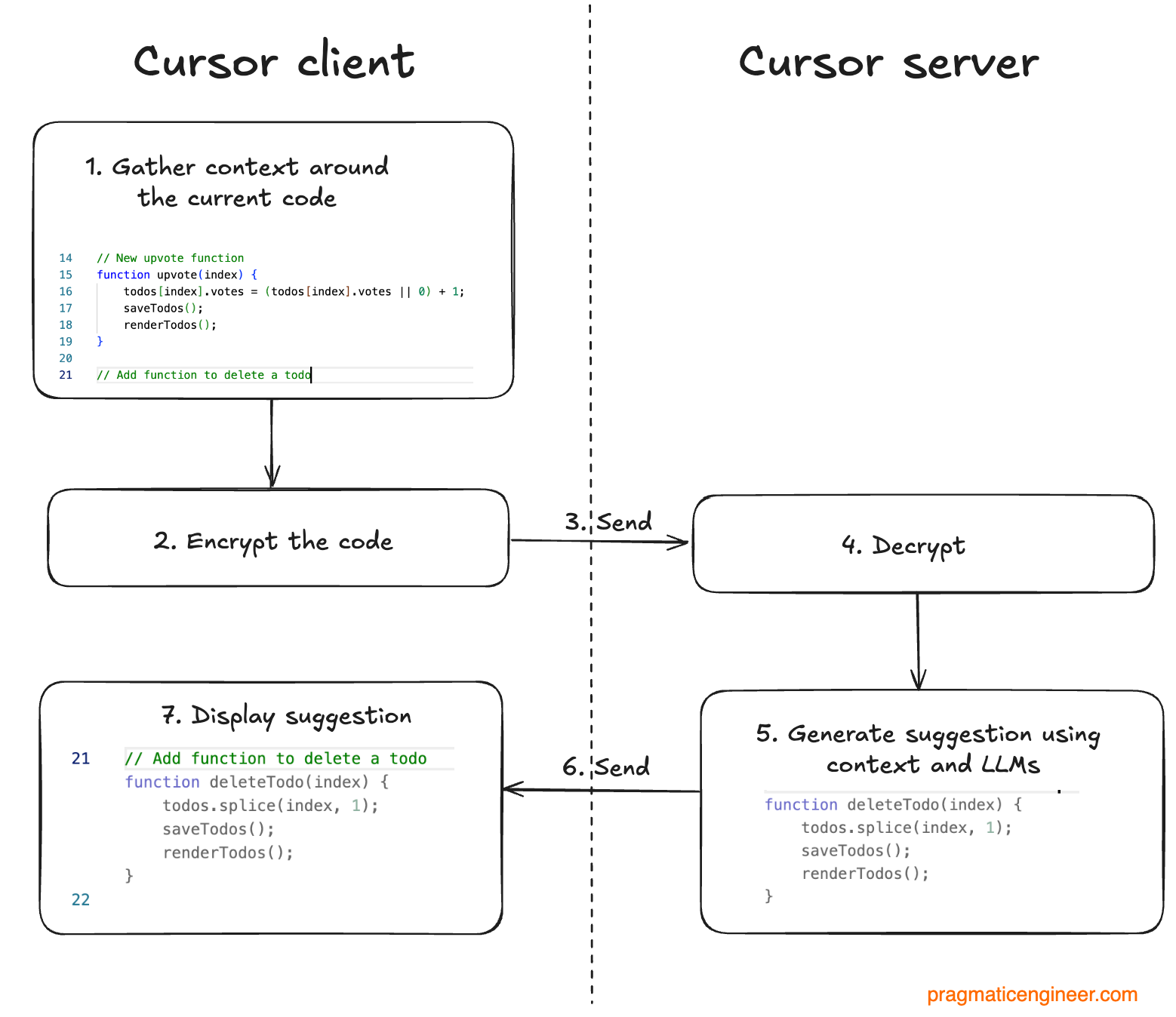 Как Cursor устроен изнутри. Часть 1 - 5 Как Cursor устроен изнутри. Часть 1 - 5