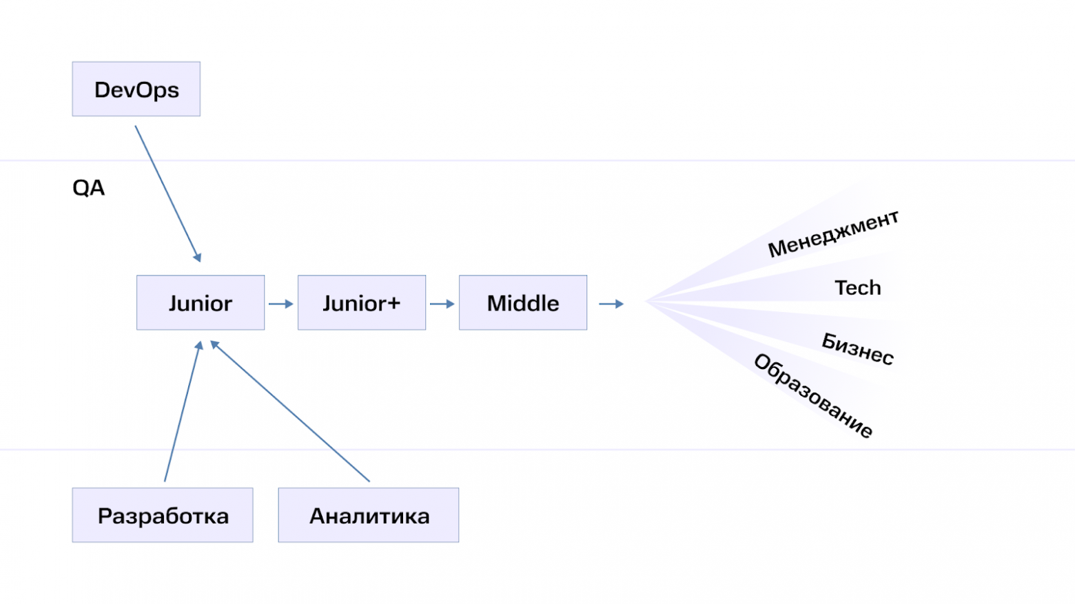 Мифический «стеклянный потолок» в карьере QA - 2 Мифический «стеклянный потолок» в карьере QA - 2