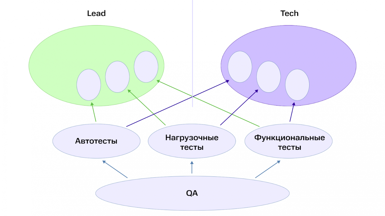 Мифический «стеклянный потолок» в карьере QA - 3 Мифический «стеклянный потолок» в карьере QA - 3