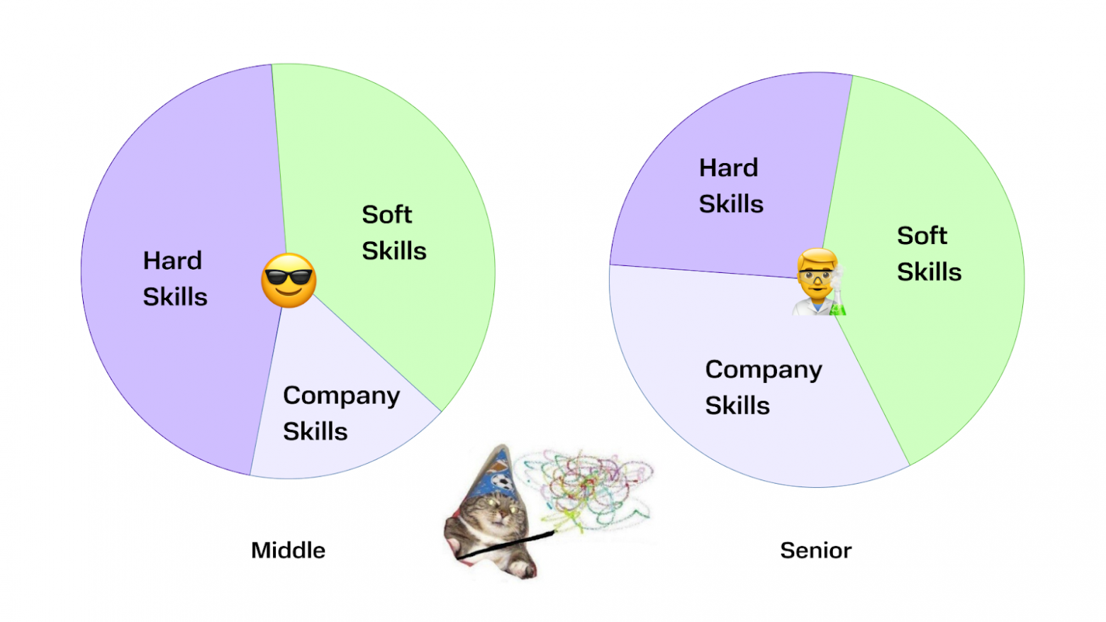 Мифический «стеклянный потолок» в карьере QA - 4 Мифический «стеклянный потолок» в карьере QA - 4