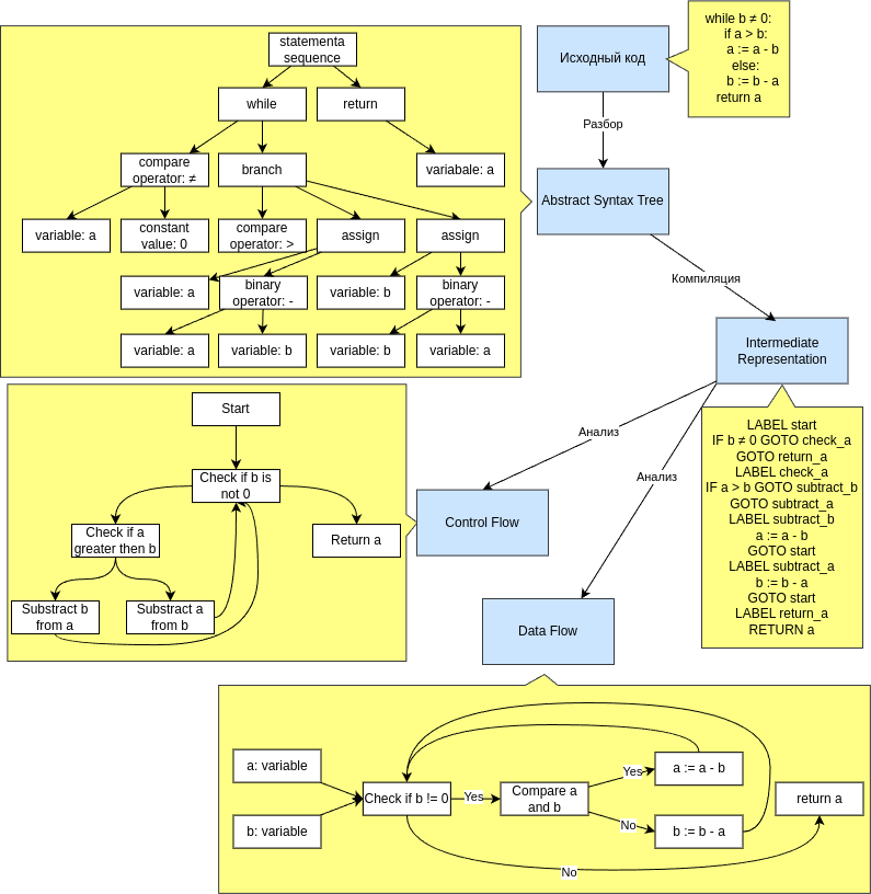 Разработка LLM моделей для обновления кода приложений на более высокие версии фреймворков или языков программирования - 2 image