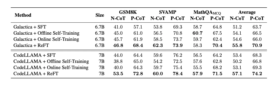 Разработка LLM моделей для обновления кода приложений на более высокие версии фреймворков или языков программирования - 5 Разработка LLM моделей для обновления кода приложений на более высокие версии фреймворков или языков программирования - 5