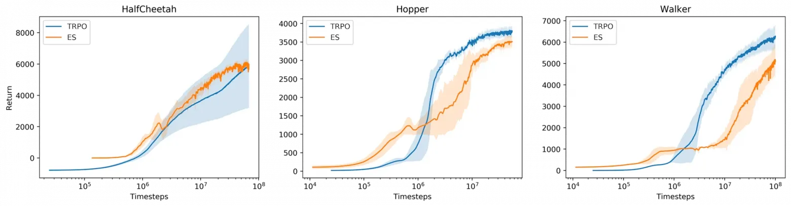 Разработка LLM моделей для обновления кода приложений на более высокие версии фреймворков или языков программирования - 6 Разработка LLM моделей для обновления кода приложений на более высокие версии фреймворков или языков программирования - 6