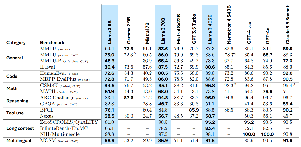 Разработка LLM моделей для обновления кода приложений на более высокие версии фреймворков или языков программирования - 1 Разработка LLM моделей для обновления кода приложений на более высокие версии фреймворков или языков программирования - 1