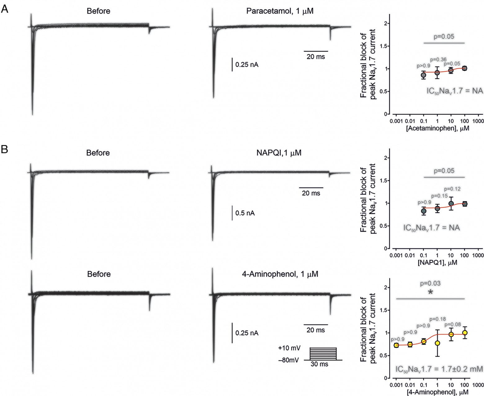 Секрет парацетамола: остановить боль в месте ее зарождения - 7