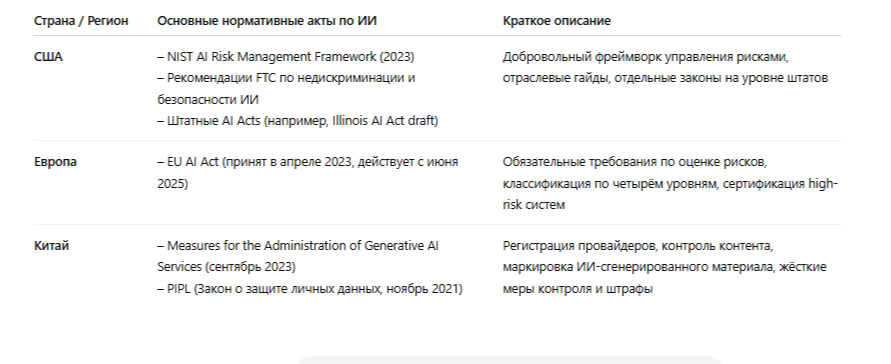 Управление ИИ (AI Governance) в 2025: пять главных вызовов и пути их преодоления - 2