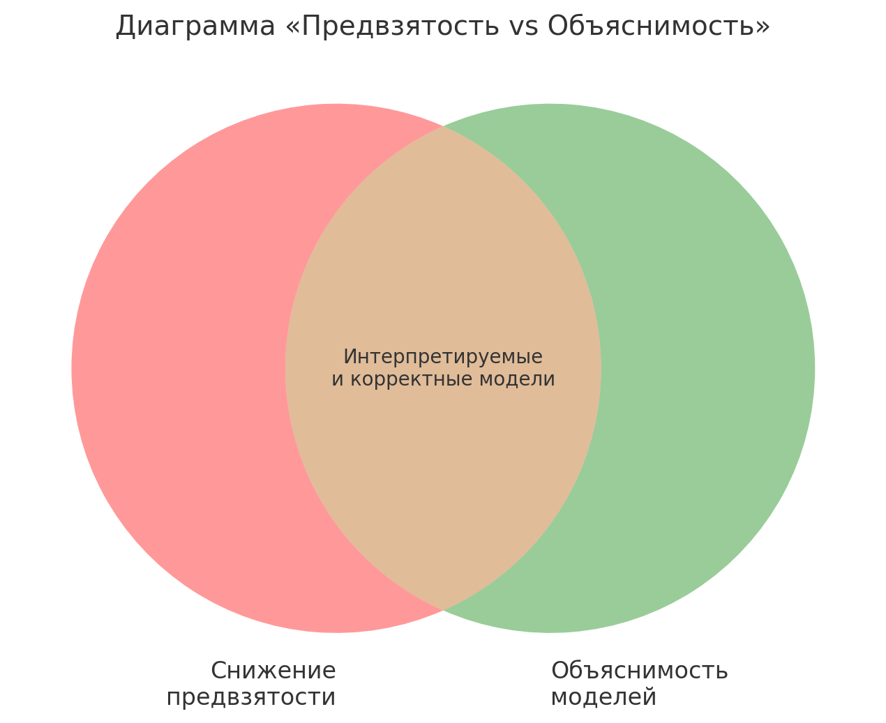 Регулирование ИИ в регионах