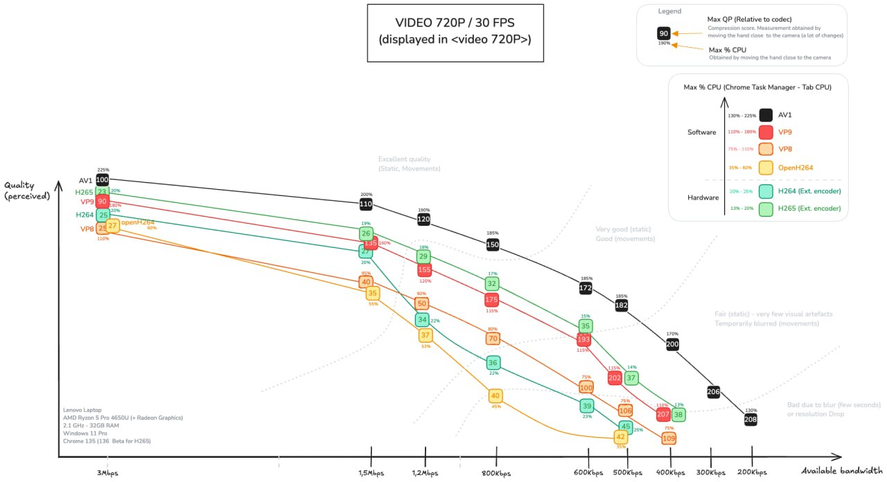 ВКС-дайджест: Telegram проиграл битву за безопасность - 5 ВКС-дайджест: Telegram проиграл битву за безопасность - 5