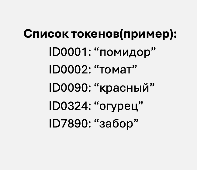 так могут выглядеть токены пяти слов