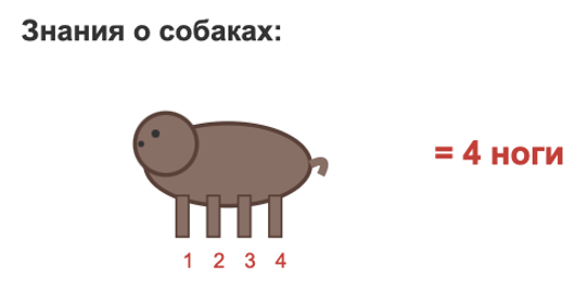 смешная получилась собака :)