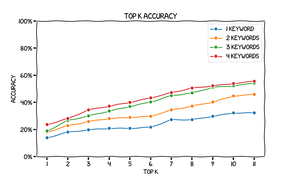 Простой механизм поиска с нуля - 3 Простой механизм поиска с нуля - 3