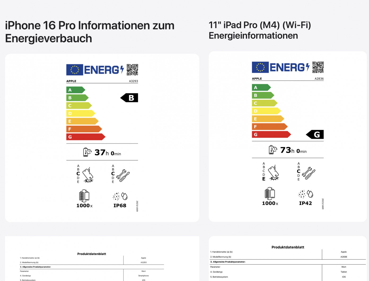 Все iPhone от 15 до 16 Pro получили класс энергоэффективности «B», а ударопрочности и ремонтопригодности – «C». 
