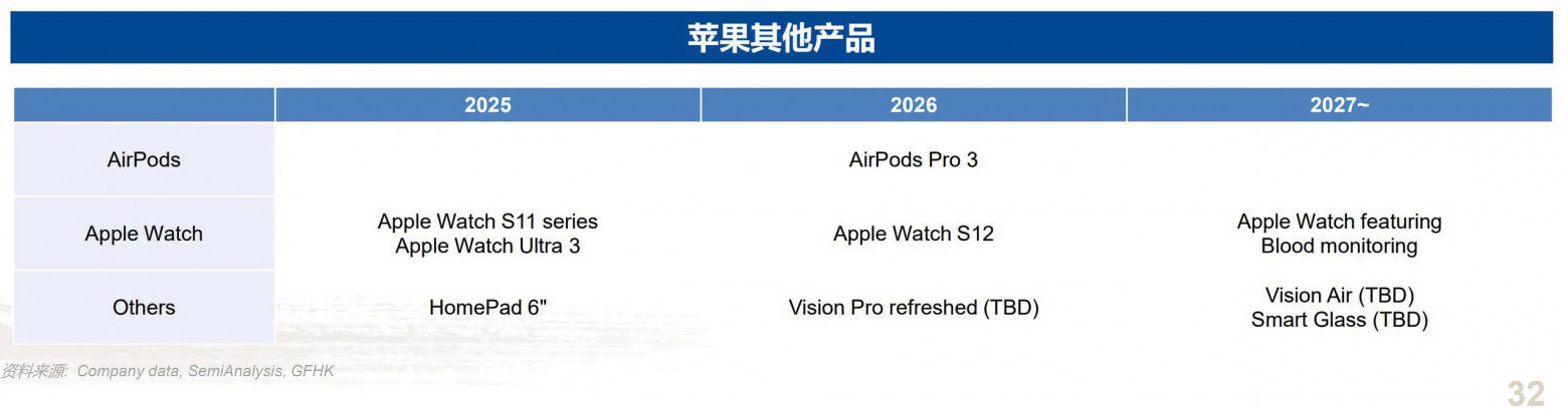 Хотя данные могут быть приблизительными и уже расходятся с другими данными, они могут показывать реальное положение дел на линиях поставки компонентов. 