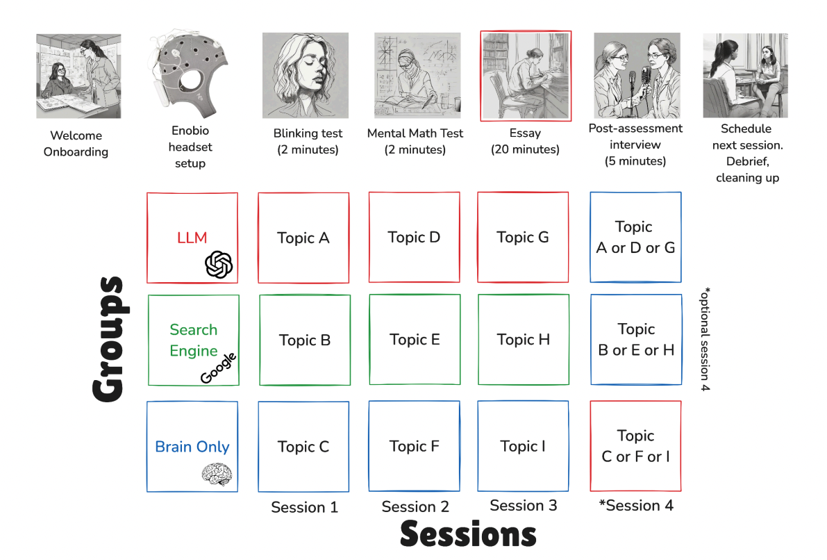 Дизайн эксперимента