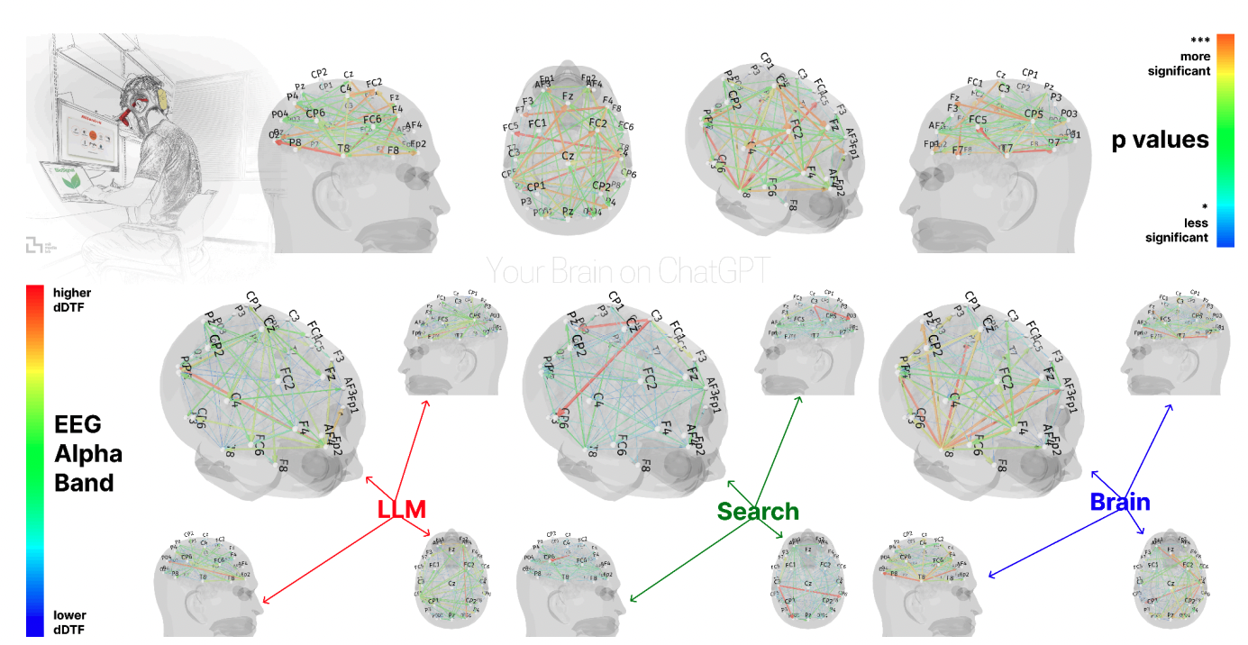 Результат анализа ЭЭГ у трех групп