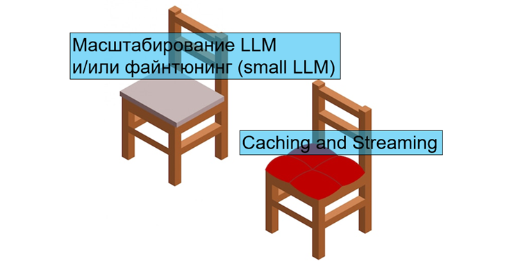 Куда сам сядешь, куда RAG посадишь