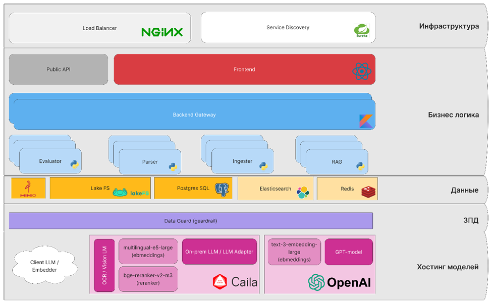 Knowledge Hub on-premise ready