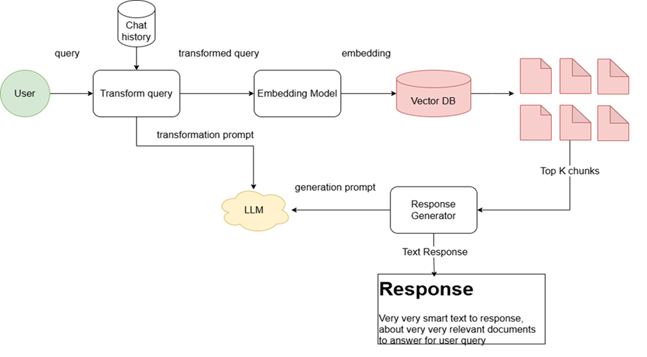 Jay Knowledge Hub: от прототипа до промышленного PaaS создания баз знаний полного цикла - 3 Jay Knowledge Hub: от прототипа до промышленного PaaS создания баз знаний полного цикла - 3