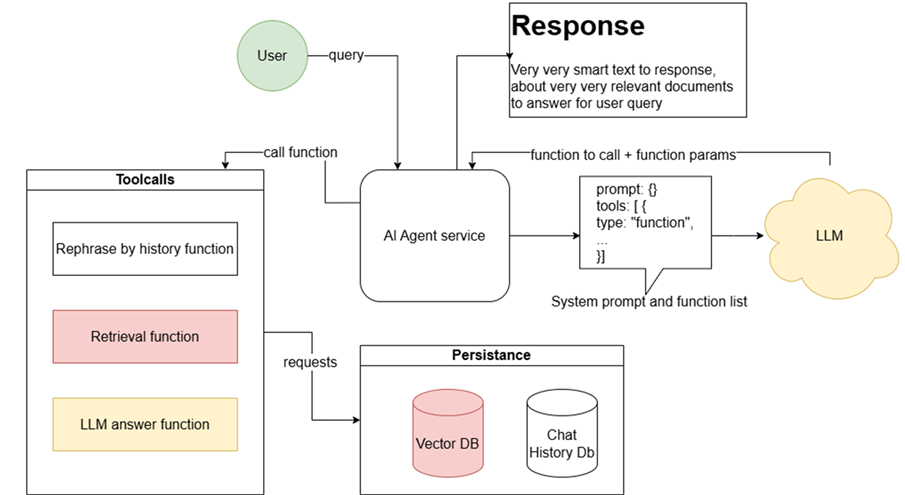 Jay Knowledge Hub: от прототипа до промышленного PaaS создания баз знаний полного цикла - 4 Jay Knowledge Hub: от прототипа до промышленного PaaS создания баз знаний полного цикла - 4