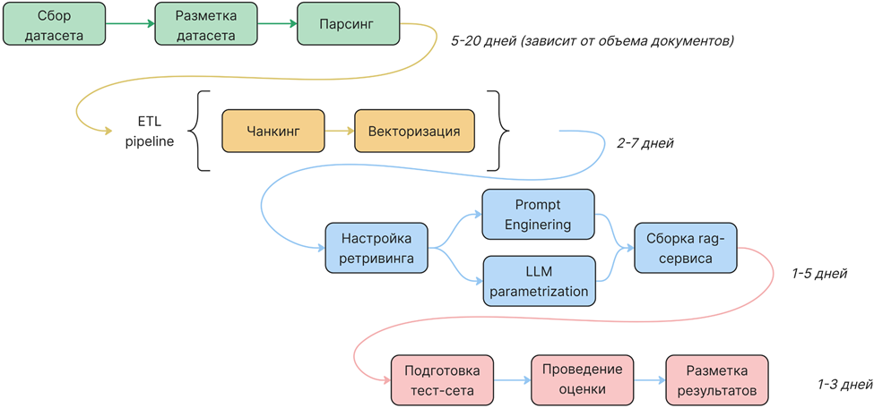 Jay Knowledge Hub: от прототипа до промышленного PaaS создания баз знаний полного цикла - 6 Jay Knowledge Hub: от прототипа до промышленного PaaS создания баз знаний полного цикла - 6