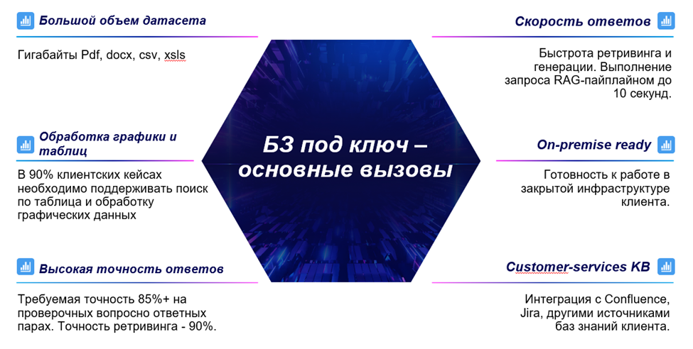 Jay Knowledge Hub: от прототипа до промышленного PaaS создания баз знаний полного цикла - 7 Jay Knowledge Hub: от прототипа до промышленного PaaS создания баз знаний полного цикла - 7