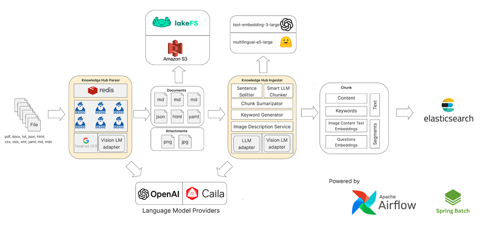 Jay Knowledge Hub: от прототипа до промышленного PaaS создания баз знаний полного цикла - 8 Jay Knowledge Hub: от прототипа до промышленного PaaS создания баз знаний полного цикла - 8