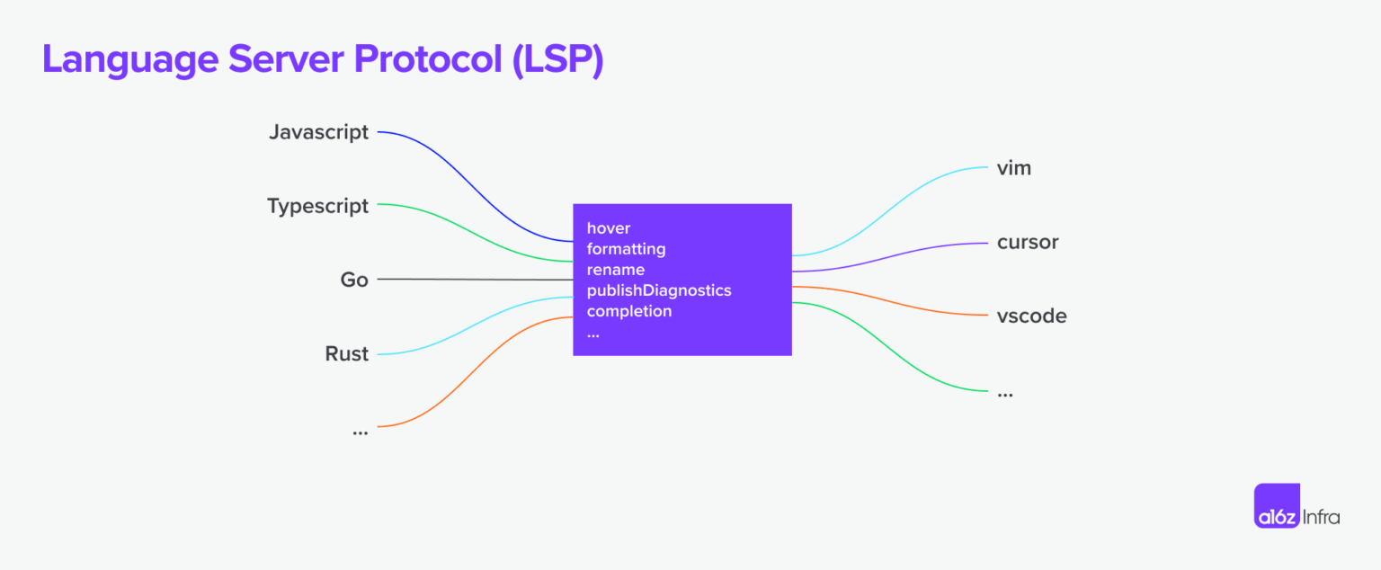 MCP и будущее AI: что стоит знать сегодня, чтобы не отстать завтра - 2 MCP и будущее AI: что стоит знать сегодня, чтобы не отстать завтра - 2