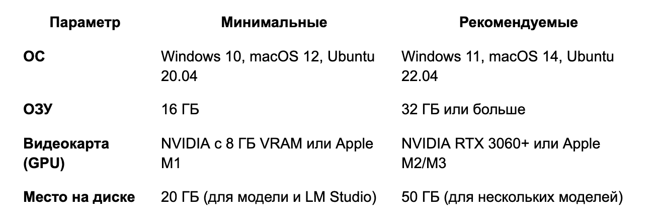 За 15 минут установил Gemma 3 12B на Mac — было проще, чем с DeepSeek - 1 За 15 минут установил Gemma 3 12B на Mac — было проще, чем с DeepSeek - 1