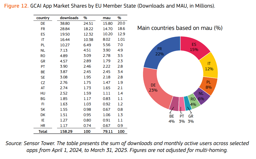 GenAI в ЕС в 2025: высокие стандарты и низкая скорость - 2 GenAI в ЕС в 2025: высокие стандарты и низкая скорость - 2