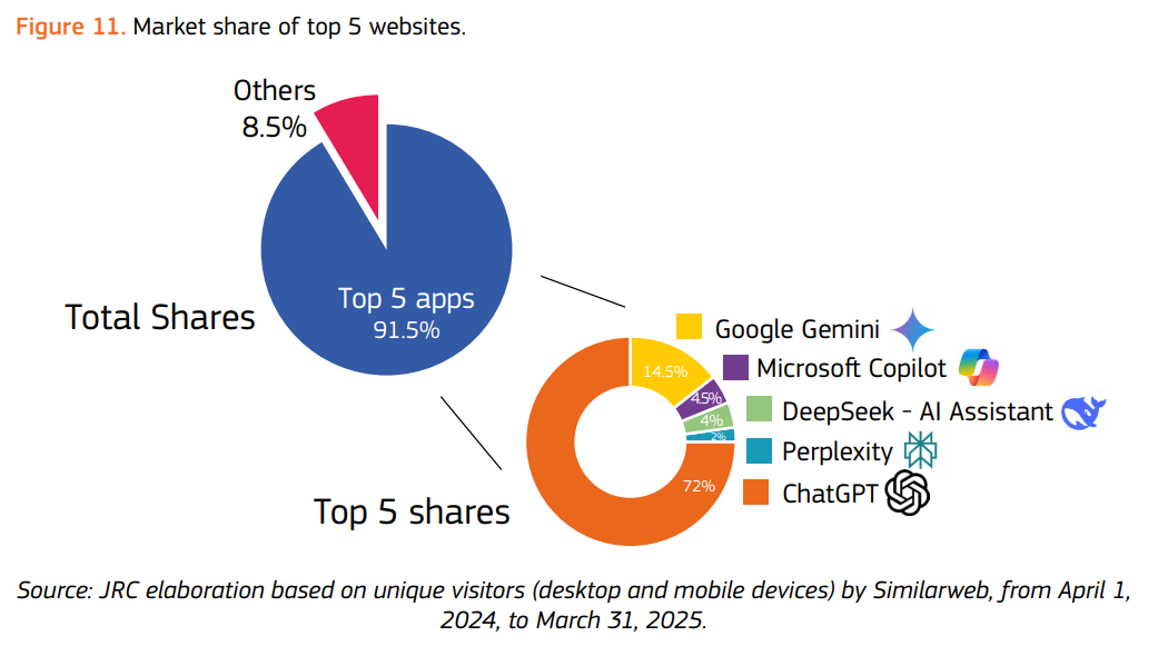 GenAI в ЕС в 2025: высокие стандарты и низкая скорость - 1 GenAI в ЕС в 2025: высокие стандарты и низкая скорость - 1