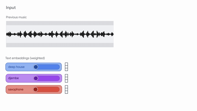 Google представила модель машинного обучения для генерации музыкальных композиций в режиме реального времени - 1 Google представила модель машинного обучения для генерации музыкальных композиций в режиме реального времени - 1