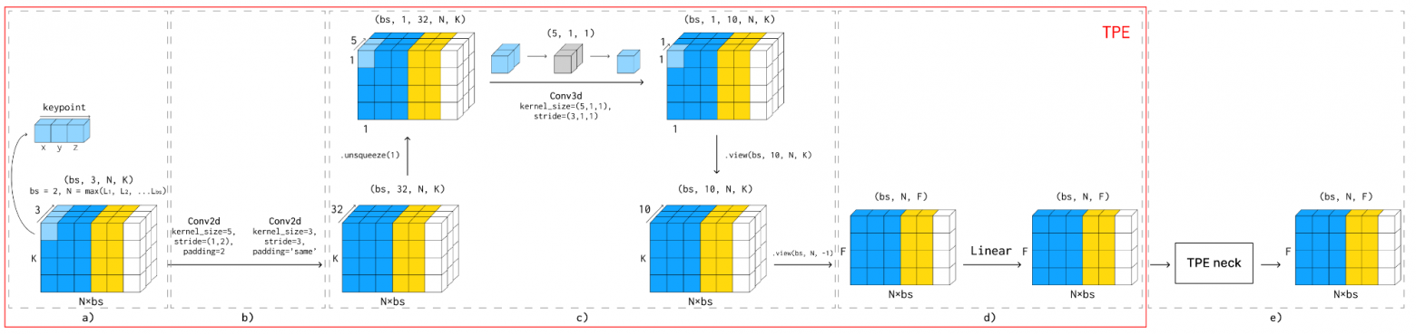 Рисунок 3. Архитектура TPE