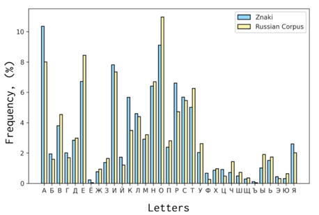 Изображение выглядит как текст, снимок экрана, линия, диаграмма Содержимое, созданное искусственным интеллектом, может быть неверным.