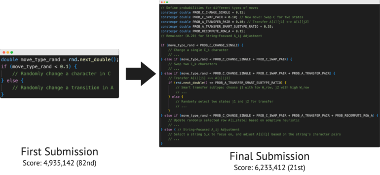 Имитационный отжиг помог повысить эффективность работы агента ALE 